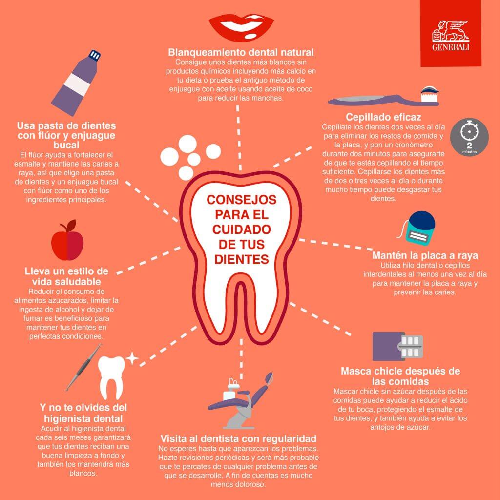 Consejos Para El Cuidado De Tus Dientes Tu Asesor De Salud 0791